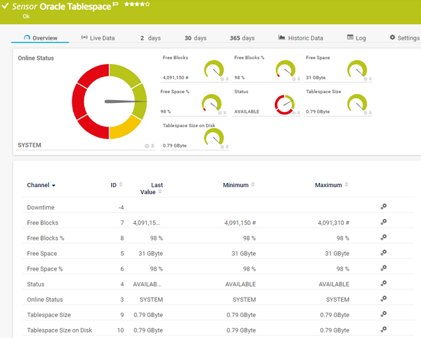Oracle Tablespace Sensor Oracle Tablespace Sensor