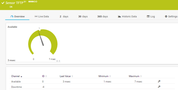 TFTP Sensor TFTP Sensor