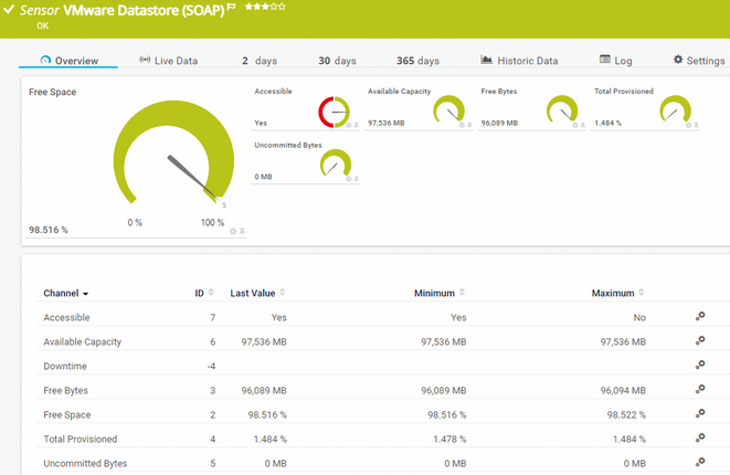VMware Datastore (SOAP) Sensor VMware Datastore (SOAP) Sensor